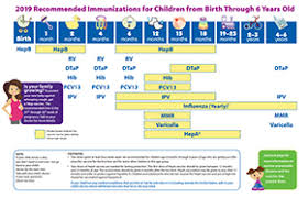 Immunization Schedules Cdc