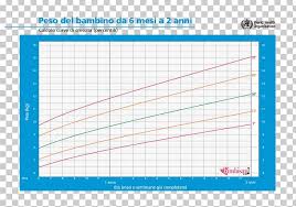 Growth Chart Weight And Height Percentile Child Png Clipart