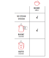 A town is a tool, wrote le corbusier. Wmf 1100 S Wmf Professional Coffee Machines