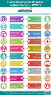 Compare this with kaizen — a process for implementing ongoing change by incorporating perspectives and input from all departments, employees and leaders. How Not To Implement Change In Organizations 20 Ways