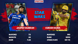 See more of mi vs csk on facebook. Ipl 2019 Playoffs Csk Vs Mi Suryakumar Yadav 71 Powers Mumbai Indians Into Fifth Final Chennai Super Kings To Get Another Crack Sportstar