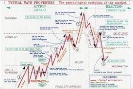 Forex Trading For Beginners Can Be Especially Difficult This Is Mostly Due To Not Realistic Expectations That Ar Forex Trading Trading Charts Intraday Trading