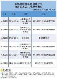 今日新增確診數 = (cdc發佈之新增確診數) 請點此連結, 查閱校正回歸相關資料. 3o8najluzamn8m