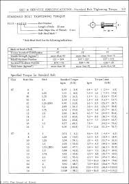 bolt torque in 2019 regression analysis variables