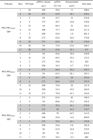 959 din 24 decembrie 2015 în temeiul art. Design Of Experiments To Select Triphenylphosphonium Polyplexes With Suitable Physicochemical Properties For Mitochondrial Gene Therapy Sciencedirect