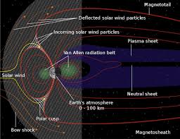 Comparing to the north, the southern states enjoyed mild winters and long, hot humid summers. Why Are The North And South Polar Aurora Different In Shape And Color Gigazine