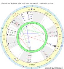 Birth Chart Denis Pessin Leo Zodiac Sign Astrology
