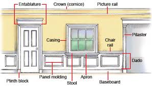 From diamondlife our selection of a quote today. Buying Interior Molding Trim Hometips Moldings And Trim Wall Trim Interior Design Tips