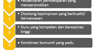 We did not find results for: Smk Puteri Titiwangsa Program Transformasi Sekolah 2025