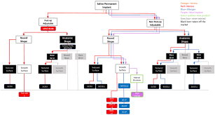 You've made the big decision to get a breast augmentation. Objective Comparison Of Fda Approved Breast Implant Products In The Usa 5 Year Update Springerlink
