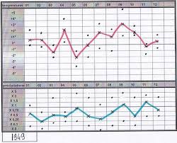 Les Chroniques Meteo De L Annee 1949