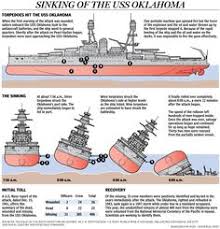 200+ uss oklahoma ideas uss oklahoma