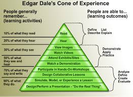 Learning Methods Learning Styles Thinking Styles And