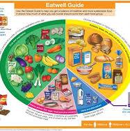 balance diet from www.open.edu