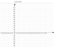 Graph with the 4 quadrants labeled on a coordinate plane. Coordinate Graph Paper Template Axis Labels The Spreadsheet Page
