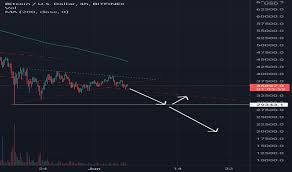 Calc daily charts news pivots. 91lhhpd8dlfum