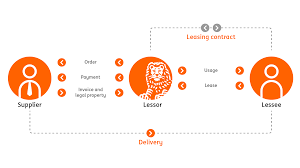 Credite de nevoi personale carduri de cumparaturi credite imobiliare credite de refinantare economii cont de economii depozit cu depuneri ulterioare depozite la termen investitii … Aduna SpÄƒlaÈ›i Geamurile Vraja Calculator Credit Auto Ing Mohba Org