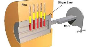 Take another paper clip and turn into a tension wrench. How To Pick Locks Unlocking Pin And Tumbler Deadbolts Null Byte Wonderhowto