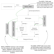 12 Securing IoT communications - API Security in Action epub