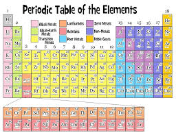 periodic table 2018 pdf download free teaching science