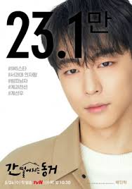 5 Karakter K-Drama "My Roommate is Gumiho" yang Memikat Halaman 1