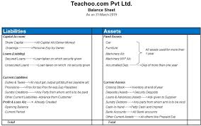 Bank for payments to an insurance company for business insurance. Tally Ledger Groups List Ledger Under Which Head Or Group In Accounts