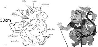 Wayang kulit de kelantan by jacques brunet, 1971, institut international d'études comparatives de la musique edition, in french / français. Wayang Kulit Kelantan A Study Of Characterization And Puppets Semantic Scholar