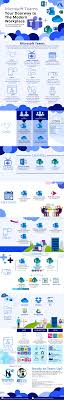 Microsoft Teams Doorway To The Microsoft Modern Workplace Infographic Collabshow Com In 2020 Microsoft Word Lessons Excel Tutorials Microsoft