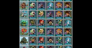 Lords Mobile Monster Hunt Hero Chart Gear And Talents