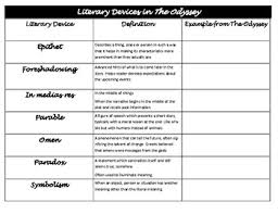 The Odyssey Literary Devices Chart