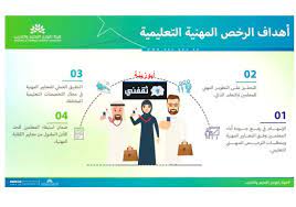 #الرخصة_المهنية_للمعلمين #كفايات_المعلمين_والمعلمات #كفايات_اللغة_العربية شكل سردي يقوم على حديث الشخص في ذاته: I5or4nmzvmowkm