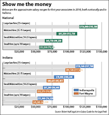 Salary estimates are based on 19,453 salaries submitted anonymously to glassdoor by lawyer employees. Law Firm Associate Salary Chart Detikak
