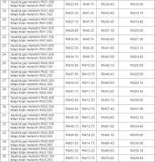 Untuk caruman bulan b b 2 0 1 t. Majikan Tak Boleh Sewenang Wenangnya Buat Caruman Perkeso Korang Tanpa Ikut 2 Panduan Ini