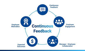 It's also expected that you'll have potential employees review their job history and qualifications. Employee Feedback To Manager How To Get Honest Feedback