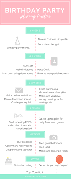 So Planen Sie Eine Stressfreie Geburtstagsfeier Die Genaue Zeitleiste Die Ich Verwende Free In 2020 Katze Geburtstagsparty Hallo Kitty Geburtstags Geburtstagsfeier