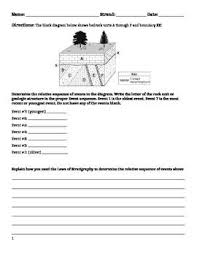 Worksheet Laws Of Stratigraphy Middle School Middle School Science School Worksheets