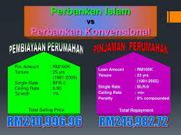 Seperti halnya untuk menabung, meminjam. Ppt Perbankan Islam Powerpoint Presentation Free Download Id 4398473