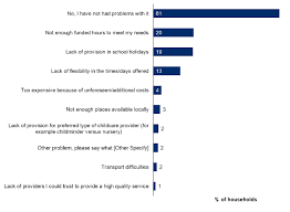 Scottish Household Survey 2018 Annual Report Gov Scot