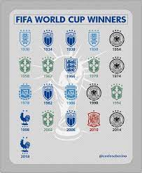 Pin Oleh Esteban Franco Di Futbol Sepak Bola Desain Logo