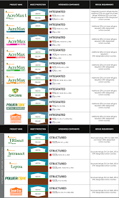 Technology Nutech Seed