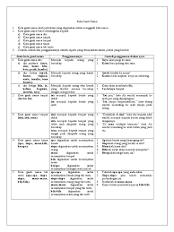 Kata nama am hendaklah ditulis dengan menggunakan huruf kecil melainkan pada awal ayat. Kata Ganti Nama