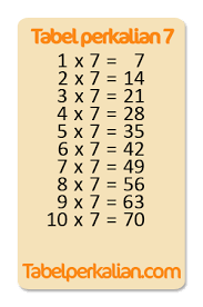 Tabel Perkalian 7 Kebiasaan Belajar Perkalian Belajar