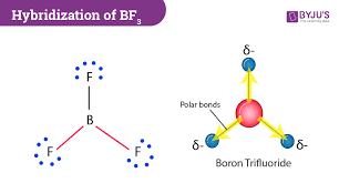 Hybridization Of Bf3 Hybridization Of Boron Fluoride In Bf3