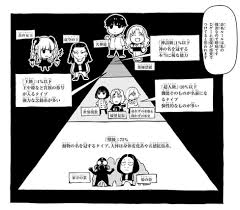 ダーウィンズゲーム 〜シギル〜 | ポンコツのブログ