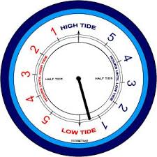 Gosport Weather Portsmouth Tide Table