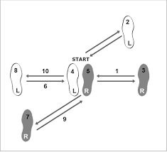 Meanings and origins, popularity, pronunciations, sibling names, surveys.and add your own insights! Learn Basic Cha Cha Steps