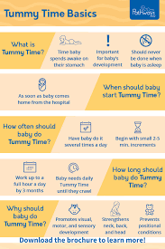 Tummy Time Brochure Help Your Baby Build Strength Pathways Org In 2020 Tummy Time Tummy Time Activities Tummy Time Newborn