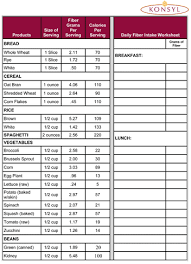Fiber Rich Food List Fiber Rich Foods List Fiber Supplements Low Cholesterol Recipes