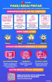 Lazada Malaysia Prihatin Lancar Pakej Ransangan Rm10 Juta Bantu Pks Tempatan