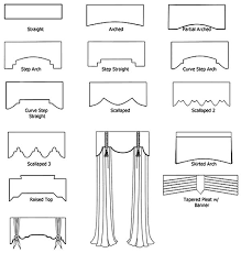 What Is The Difference Between A Cornice And A Valance Blindsgalore Blog Types Of Window Treatments Cornice Design Window Valance
